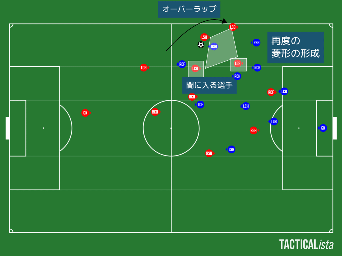 ユース崩し②