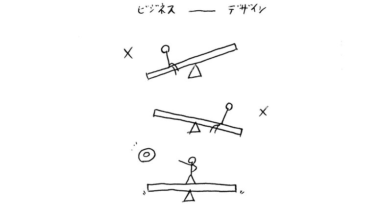 理想はシーソーが吊り合う場所にある 守本悠一郎 Uxデザイナ Note 理想はシーソーが吊り合う場所にある 守本悠一郎 Uxデザイナ Note