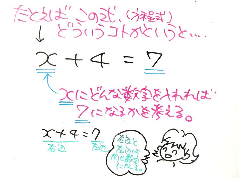 恋の方程式という意味がちょっとわかった気がする 神田小梅 Note