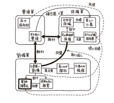 【中古】 小説を書いてみよう。/第三文明社/村上政彦 Amazon.co.jp: 小説を書いてみよう。 : 村上 政彦: 本