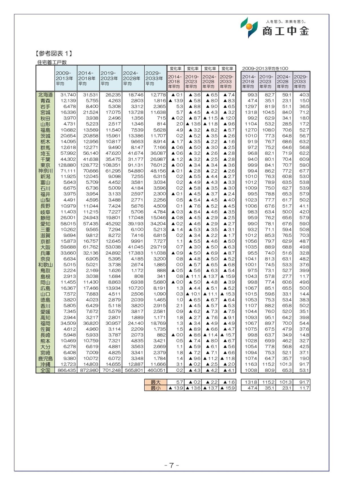 商工中金レポートＰ７