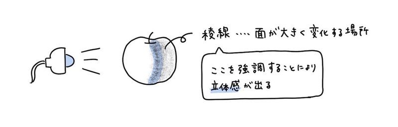 デッサン10枚描いて学んだこと えんぴつ研究室 Note デッサン10枚描いて学んだこと えんぴつ研究室 Note