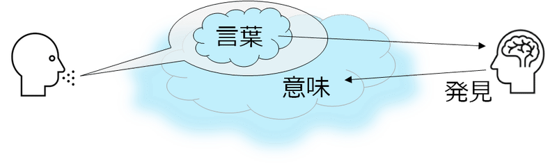 暗黙知の次元 できるだけ図解しつつノウハウ継承の難しさを学ぶ Tomoya Takeuchi Note