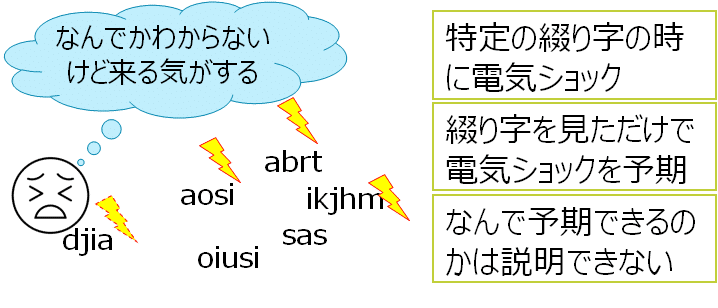 暗黙知の次元 できるだけ図解しつつノウハウ継承の難しさを学ぶ Tomoya Takeuchi Note