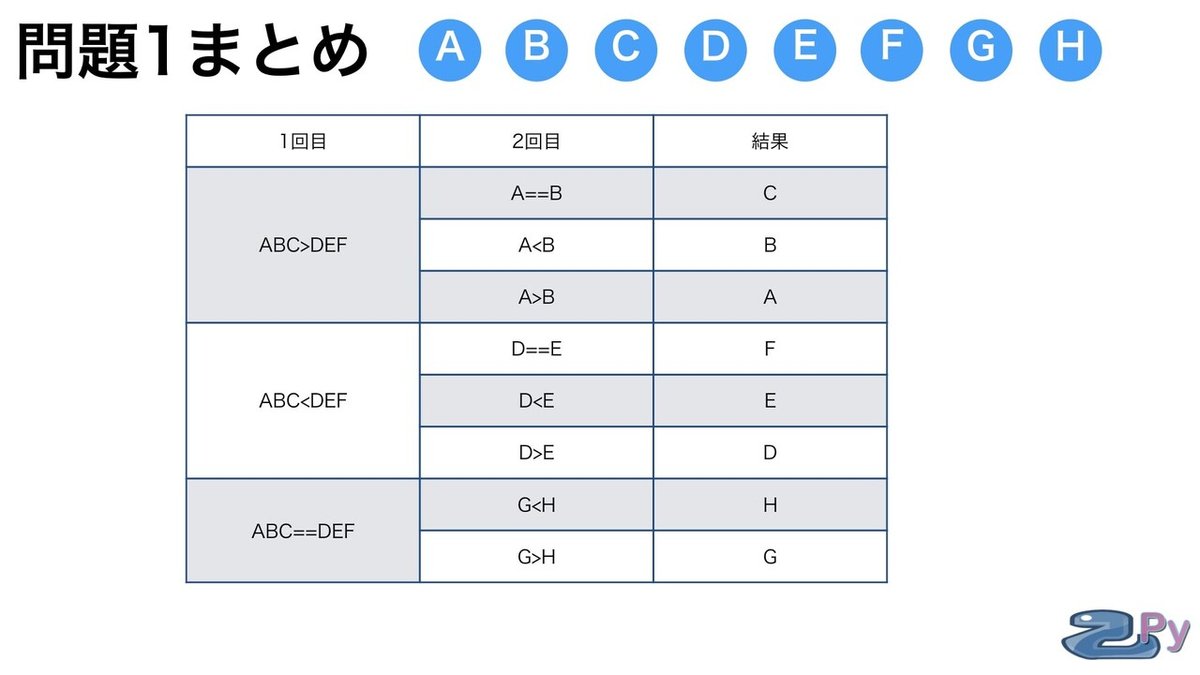 天秤問題.006