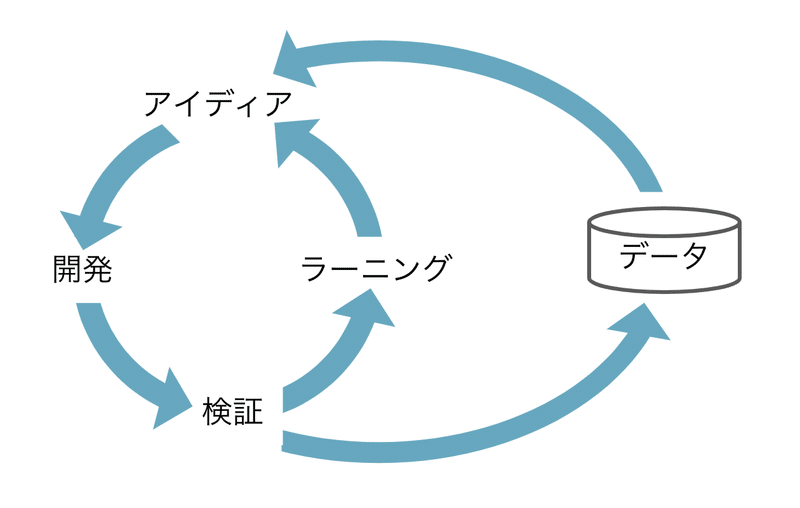 スクリーンショット 2020-12-27 17.44.19