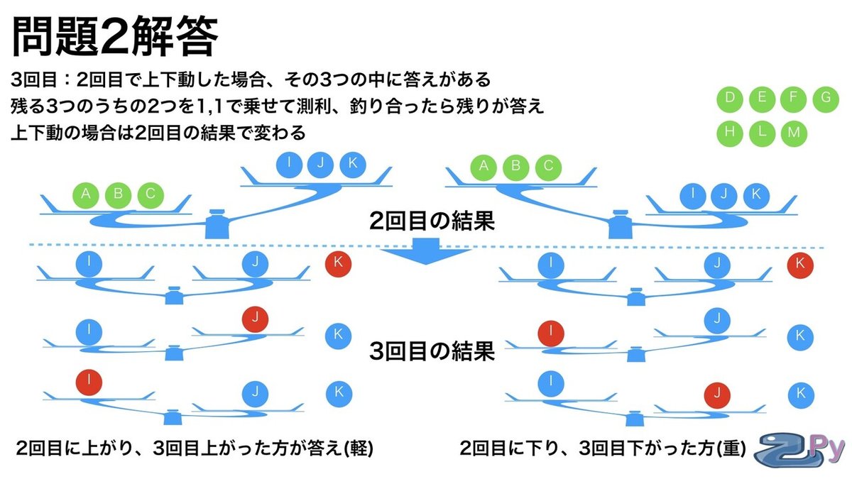 天秤問題.011