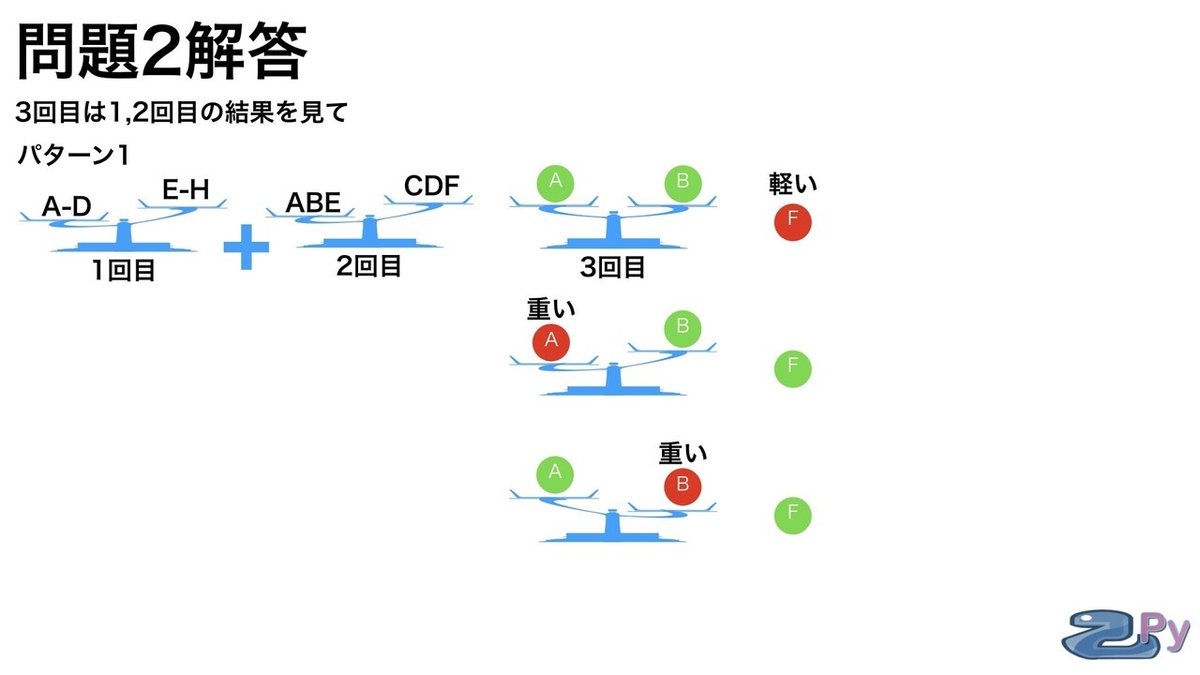 天秤問題.015