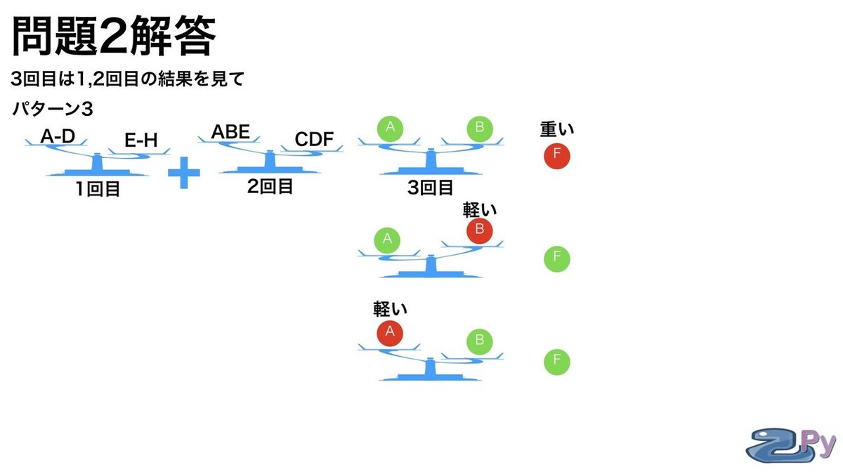 天秤問題.017