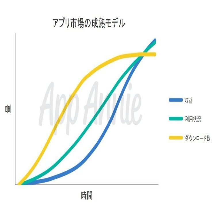 Facebookに見るグローバル市場の攻略方法とスマホ市場の成熟度｜決算が読めるようになるノート