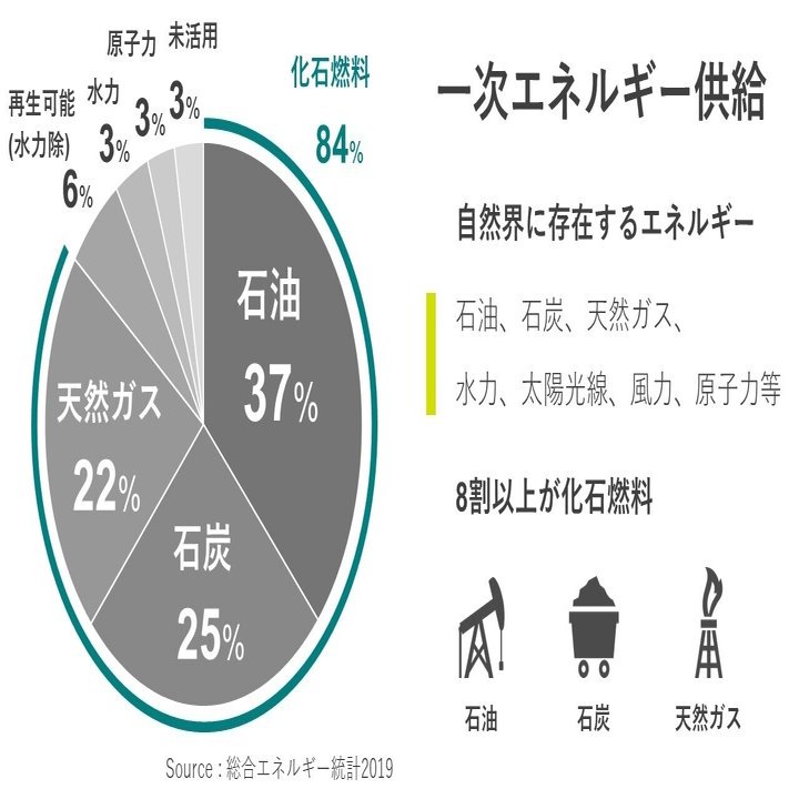 私たちの身近にある「エネルギー」って何？｜Kid.iA｜見習い情報建築家