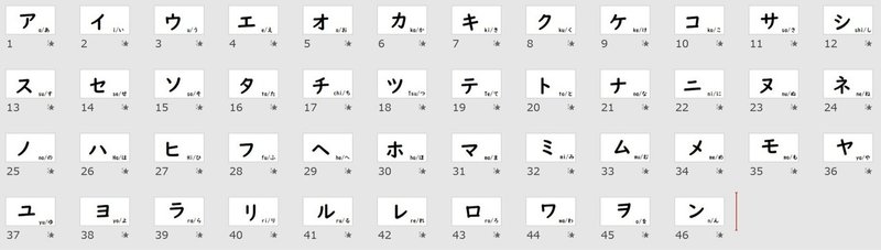 日本語教材 カタカナ教材 りば 日本語教師 Note