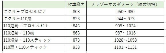 魔法型踊り子の装備を考える Ver5 4編 ぺるがー Note