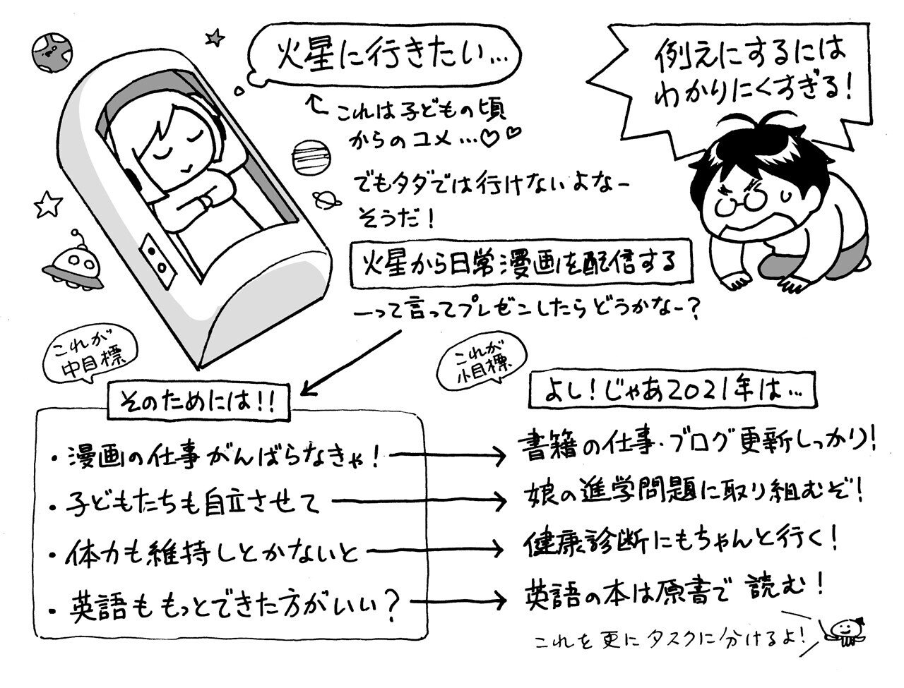 くらげ 寺島ヒロ 発達障害あるある対談 第237回 更新されています 今回は 寺島さんの大目標は火星で漫画を書くこと 人生が迷走中のくらげの行く先はどっちだ ってお話です 元記事へはこちらから 寺島ヒロ Note