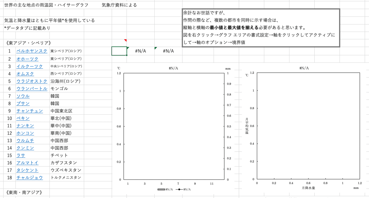 雨温図 ハイサーグラフ作成ツール完成 Geoちゃん Note 雨温図 ハイサーグラフ作成ツール完成 Geoちゃん Note