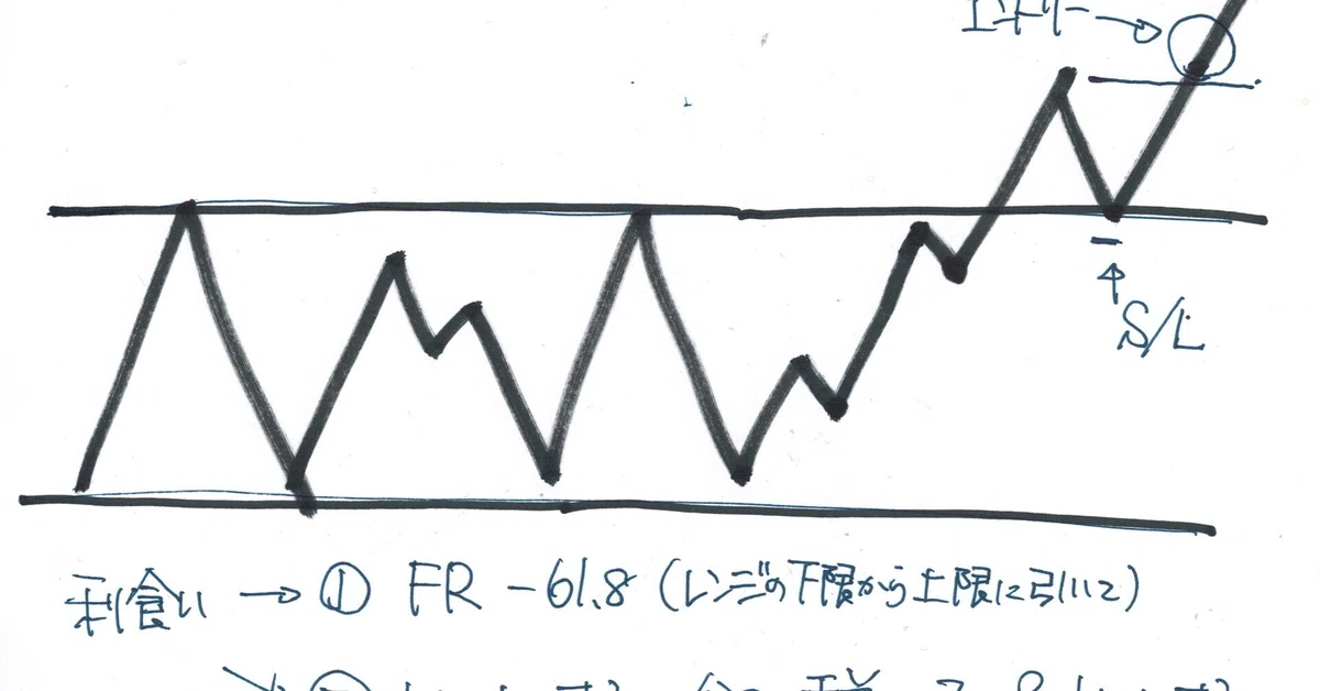 TFブレイクアウト｜いしだだいすけ