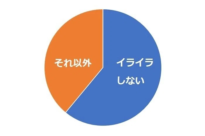電車内で 子供がうるさい のは迷惑 親が注意しないのはアウト Takumicknote Note