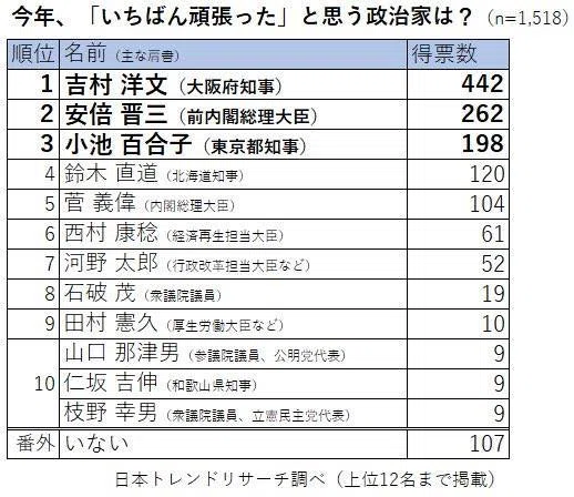 共犯者の重い罪