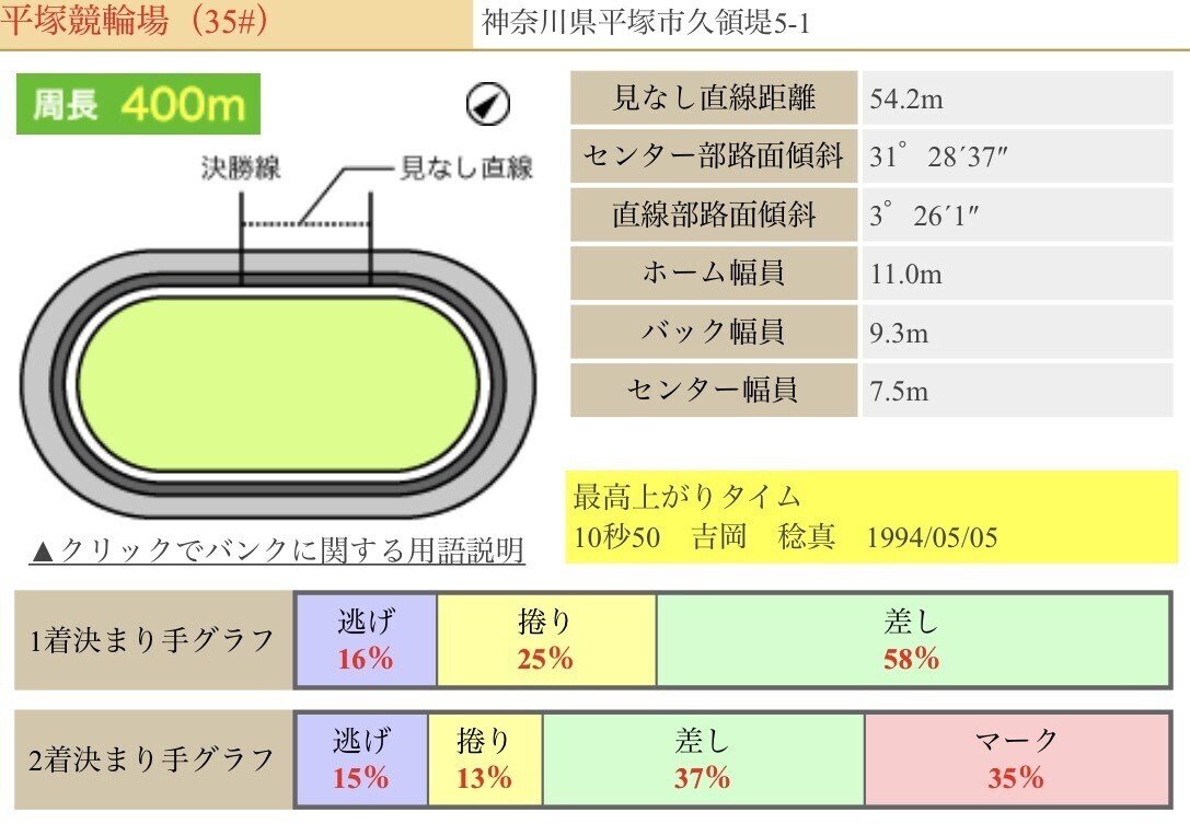 平塚競輪