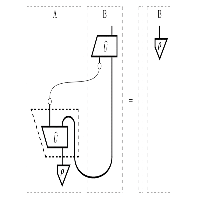 圏論的量子力学入門 | ボブ・クック, アレクス・キッシンジャー