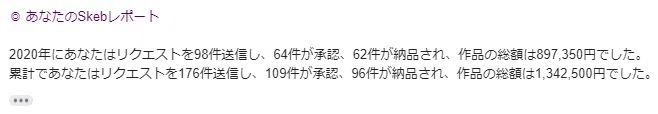 Skebに70万くらい使った話 アホ Note