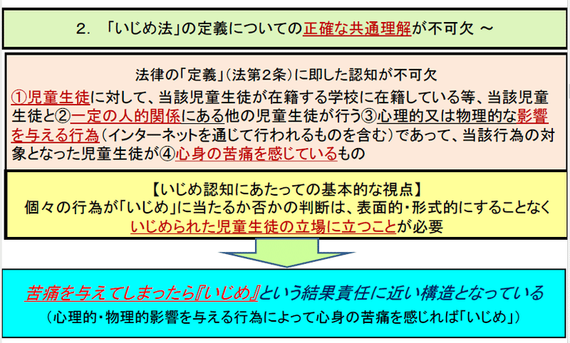 写真③いじめ法定義