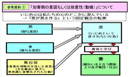 写真⑥いじめ法動機