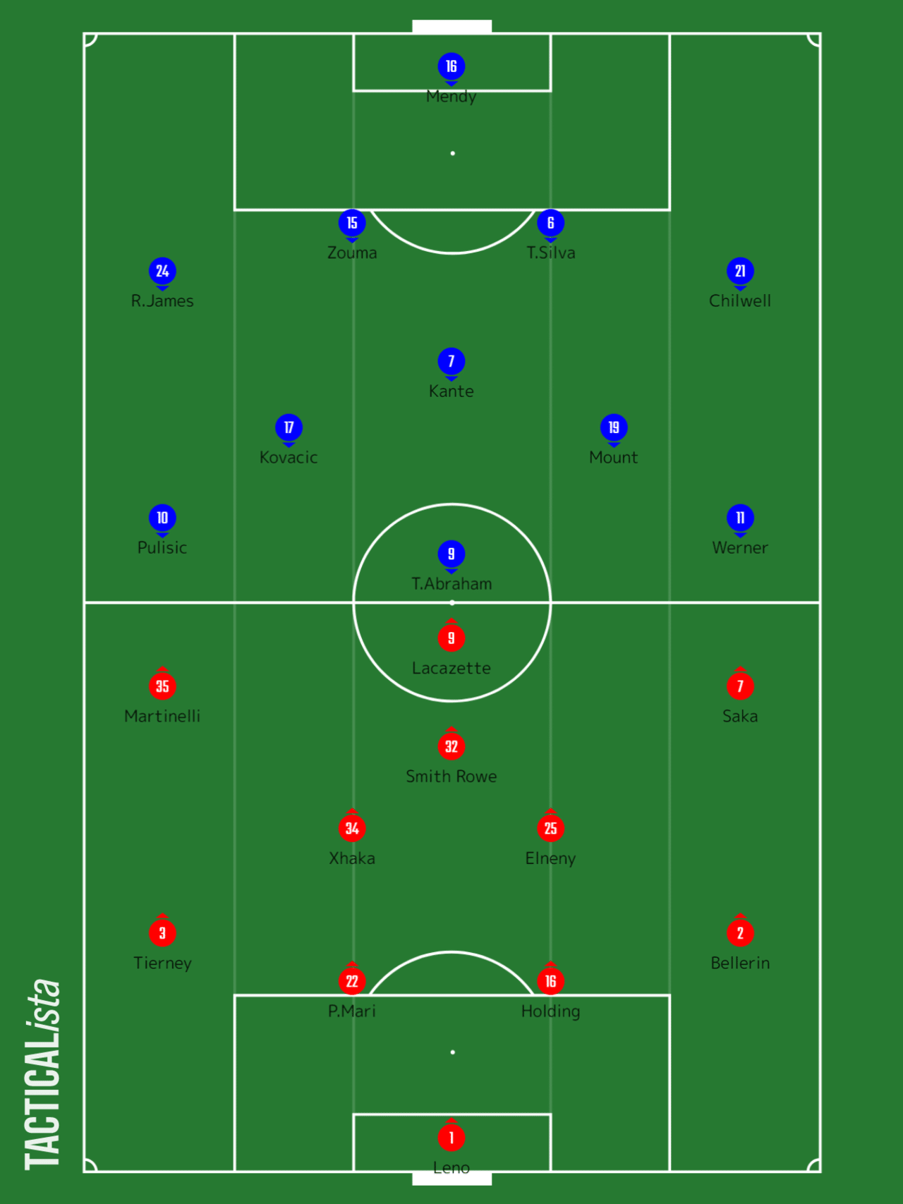 第28回 アーセナルvsチェルシー マッチレビュー ビッグロンドンダービー Pl第15節 いったー Note 第28回 アーセナルvsチェルシー マッチレビュー ビッグロンドンダービー Pl第15節 いったー Note