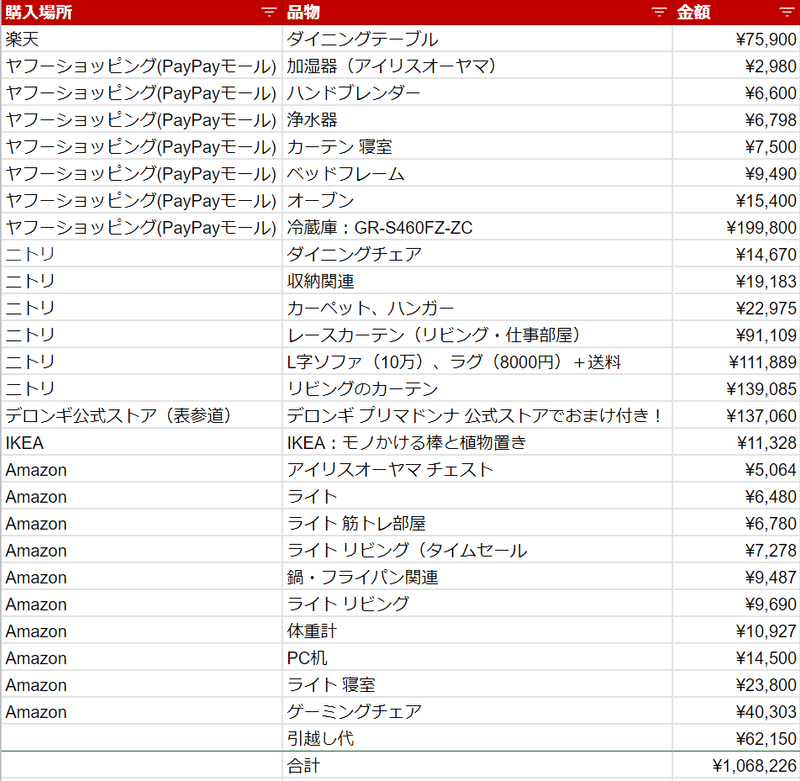 結婚 引越により100万円くらいモノを買ったのでいろいろ書く アフィリなし Jun Note