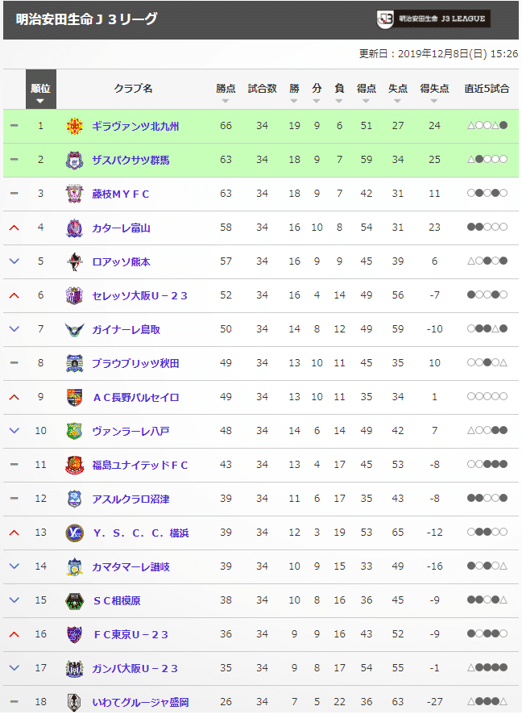U23の軌跡 5年間を振り返ろう セレッソ大阪u23編 能政夕介 Nose Yuusuke Note U23の軌跡 5年間を振り返ろう セレッソ大阪u23編 能政夕介 Nose Yuusuke Note