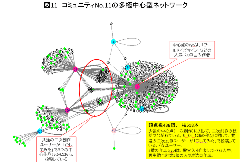 ryoネットワーク