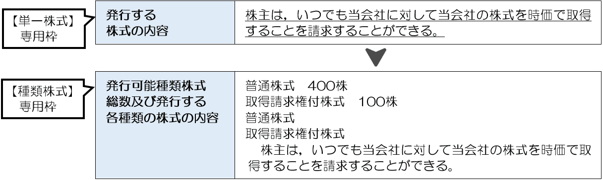 種類株式・種類株主総会の登記実務 | 青山修 |本 | 通販 | Amazon