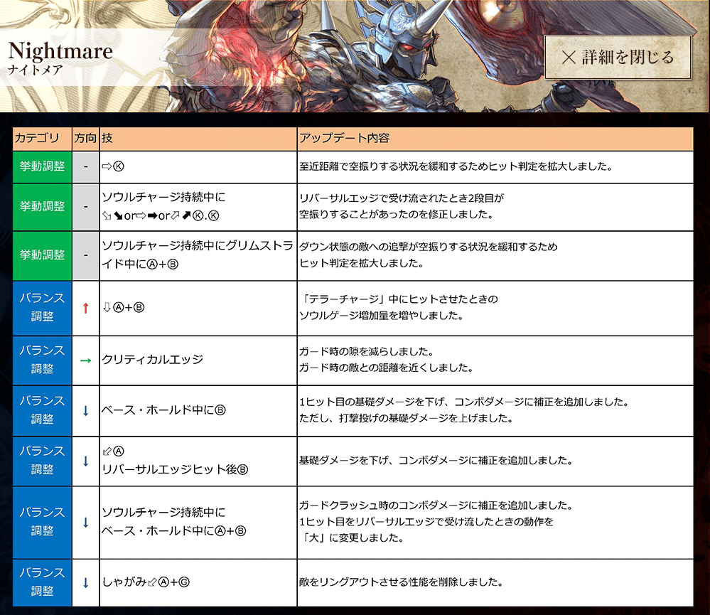 ソウルキャリバー6 ナイトメアの調整を振りかえる｜霧崎明良