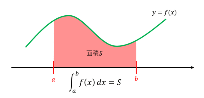 積分してwi Fiをつなげよう 大人のための数学教室 和 Note 積分してwi Fiをつなげよう 大人のための数学教室 和 Note
