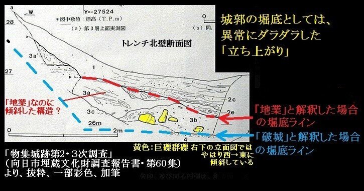物集女城3次断面図アップ