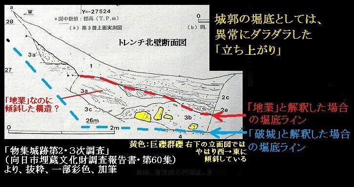 物集女城３次断面図アップ