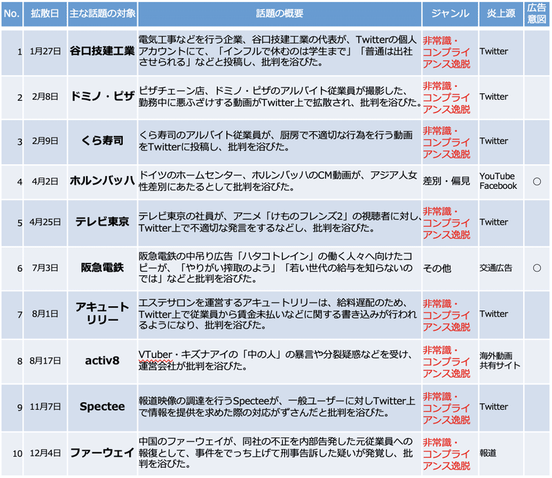 Saesipjossugy ダウンロード くら寿司 Twitter 炎上 1378 くら寿司 Twitter 炎上 Saesipjossugy ダウンロード くら寿司 Twitter 炎上 1378 くら寿司 Twitter 炎上