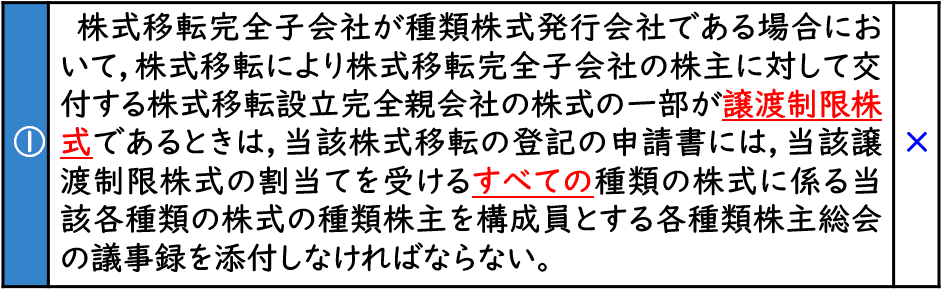 択一式】組織再編・本店移転・持分会社に関する登記（髙橋講師