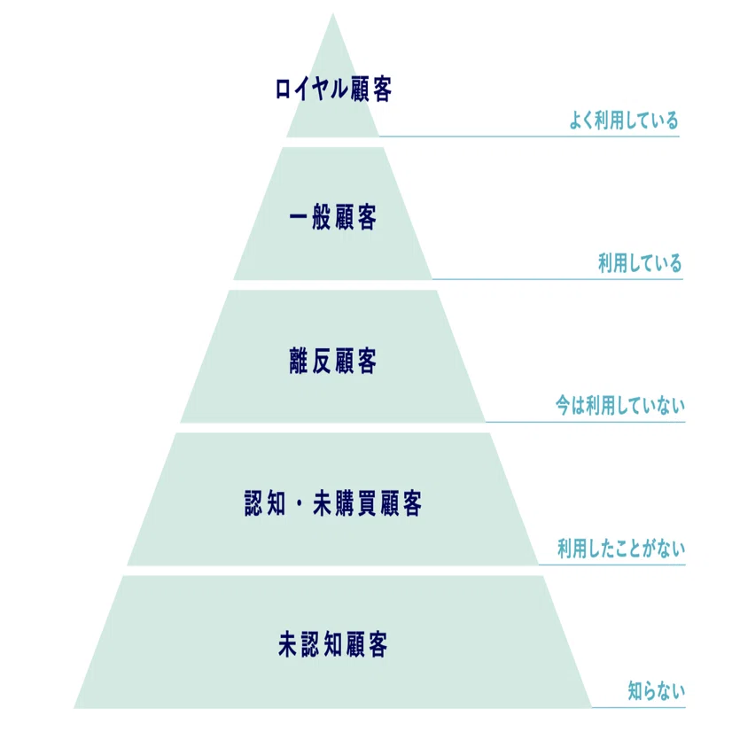 顧客から考える」 - 言語化されていない深層心理をつかむには｜顧客
