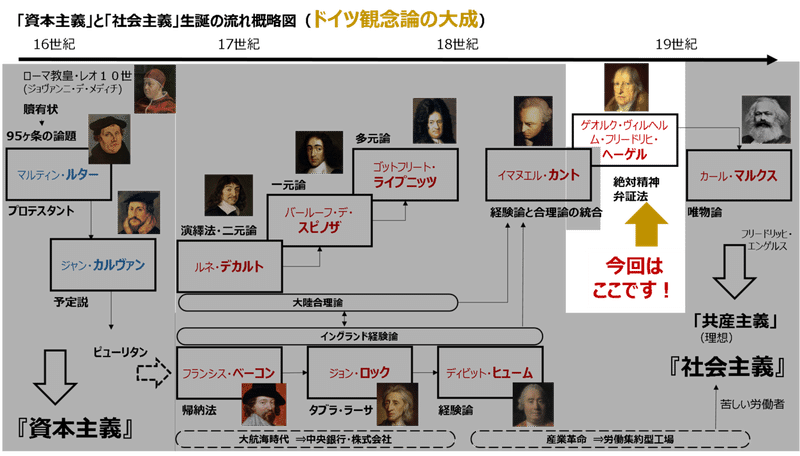 ドイツ観念論の大成 ヘーゲル 竹田名平 Note