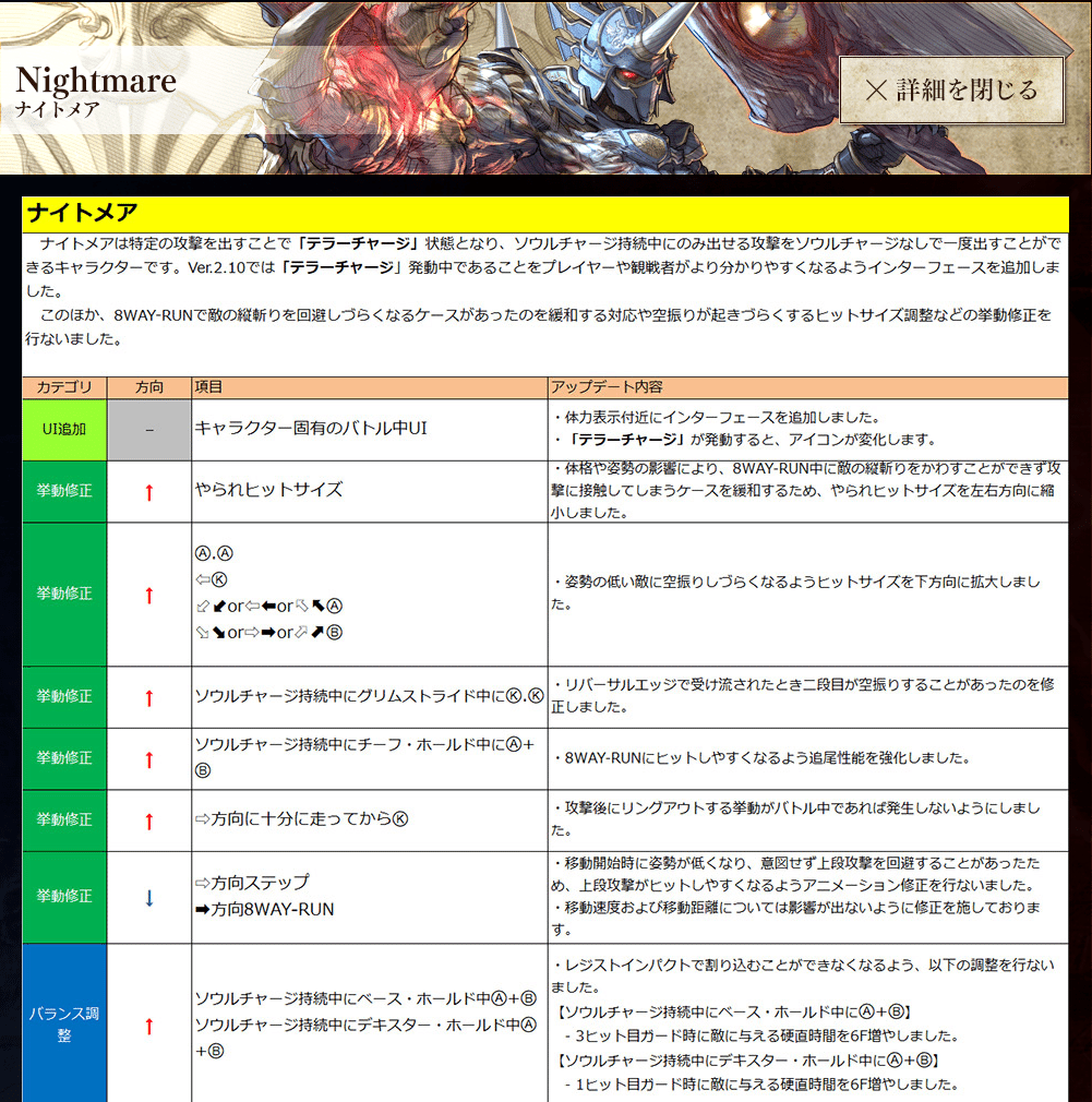 ソウルキャリバー6 ナイトメアの調整を振りかえる｜霧崎明良