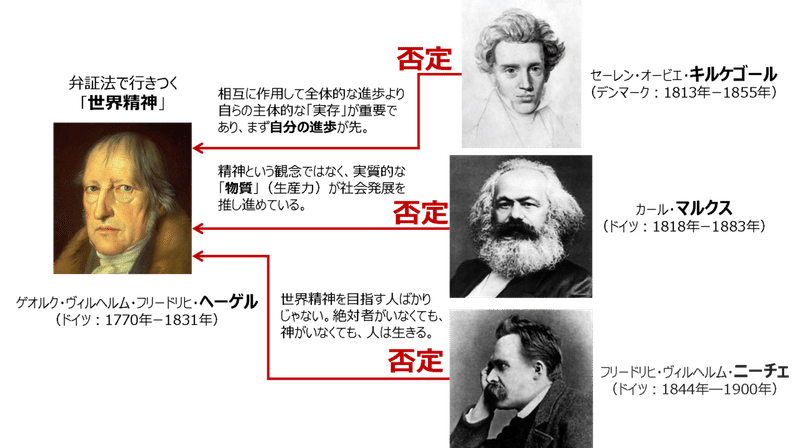 ドイツ観念論の大成 ヘーゲル 竹田名平 Note ドイツ観念論の大成 ヘーゲル 竹田名平 Note