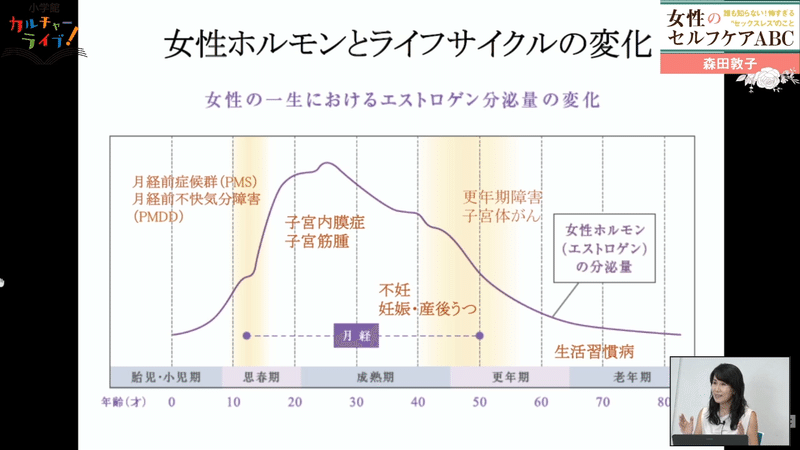 女性のセルフケアABC〜誰も知らない！ 怖すぎるセックスレスのこと〜（オンライン）.mp4.00_07_35_02.静止画002