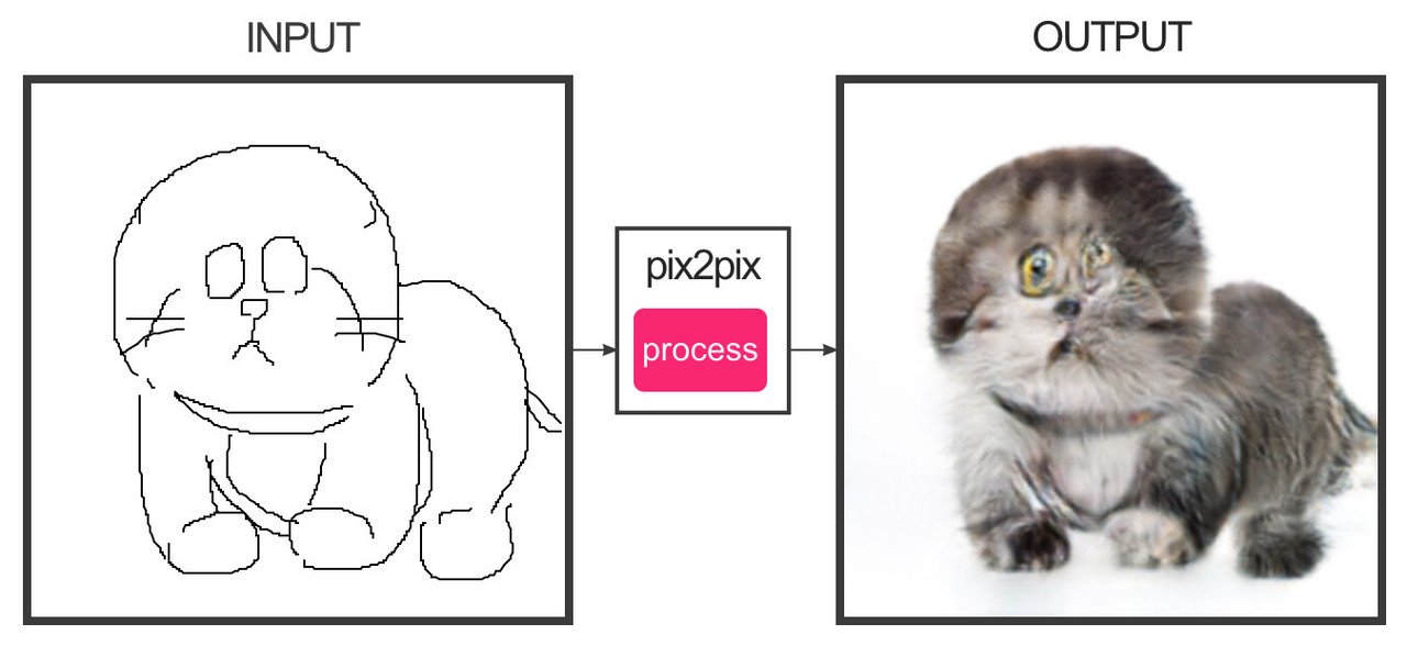猫の線画をリアルにしてくれるサイト 若狭たけし 漫画家 Note