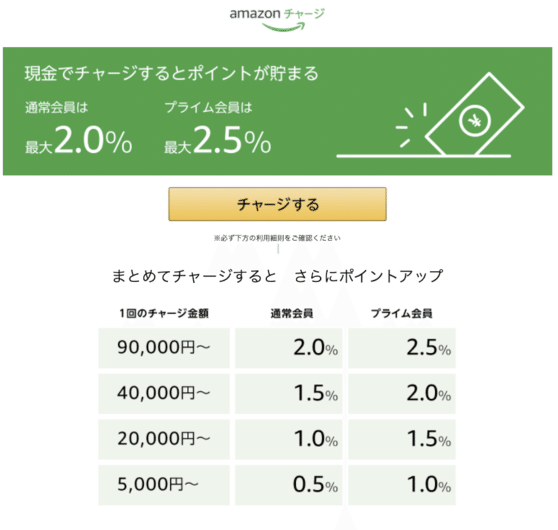 Amazon Payが使える店で中古品で家電を安く購入する方法 Gafaを使い倒すnote Note Amazon Payが使える店で中古品で家電を安く購入する方法 Gafaを使い倒すnote Note
