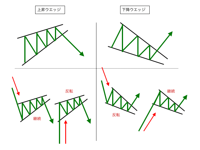 チャートパターンを実践で使う為に知っておくべき事 秋山 の中の人 Note