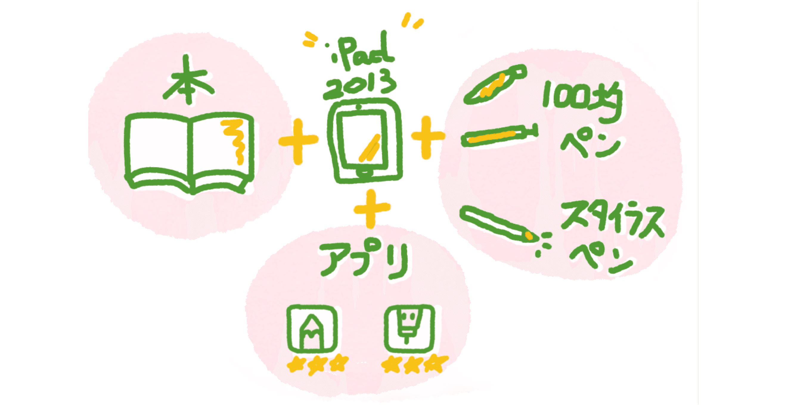 初心者グラレコに必要なツールや書籍のご紹介 レビュー おむ 学び グラレコ Note 初心者グラレコに必要なツールや書籍のご紹介 レビュー おむ 学び グラレコ Note