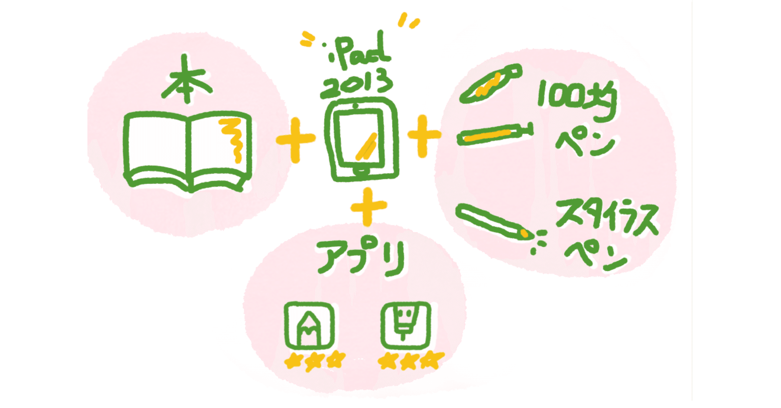 初心者グラレコに必要なツールや書籍のご紹介 レビュー おむ 学び グラレコ Note