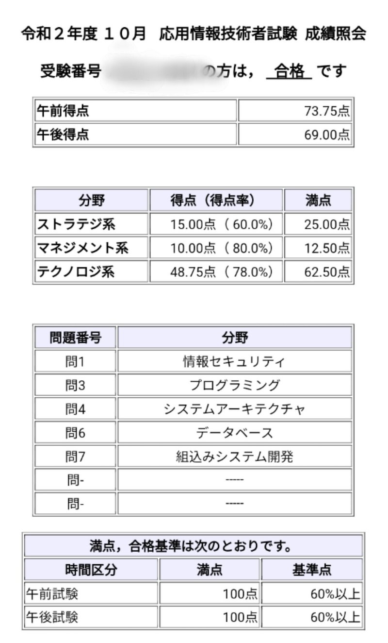 年秋期 情シス3年目が応用情報技術者試験を受けてみた感想 まゆかず 情シスマイラー Note