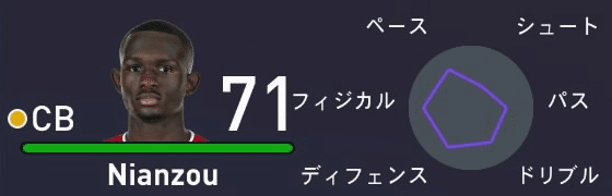 Fifa 21 Real Face Star Player 500万以下 Cb センターバック 編 Abista Football Note Fifa 21 Real Face Star Player 500万以下 Cb センターバック 編 Abista Football Note